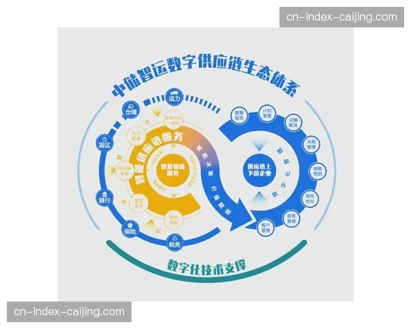 全链路数字化管理矩阵逐步成型 赋能组织协同迈向精准化